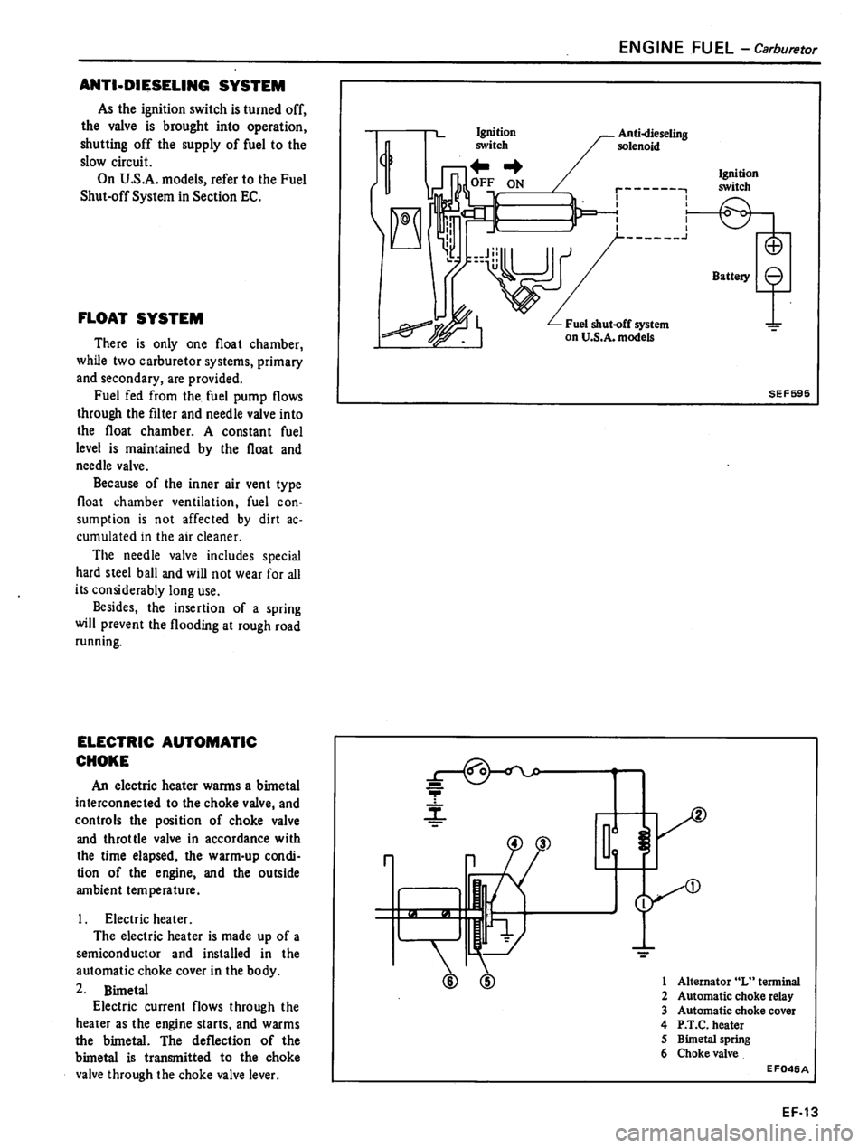 DATSUN 310 1981  Service Repair Manual 
