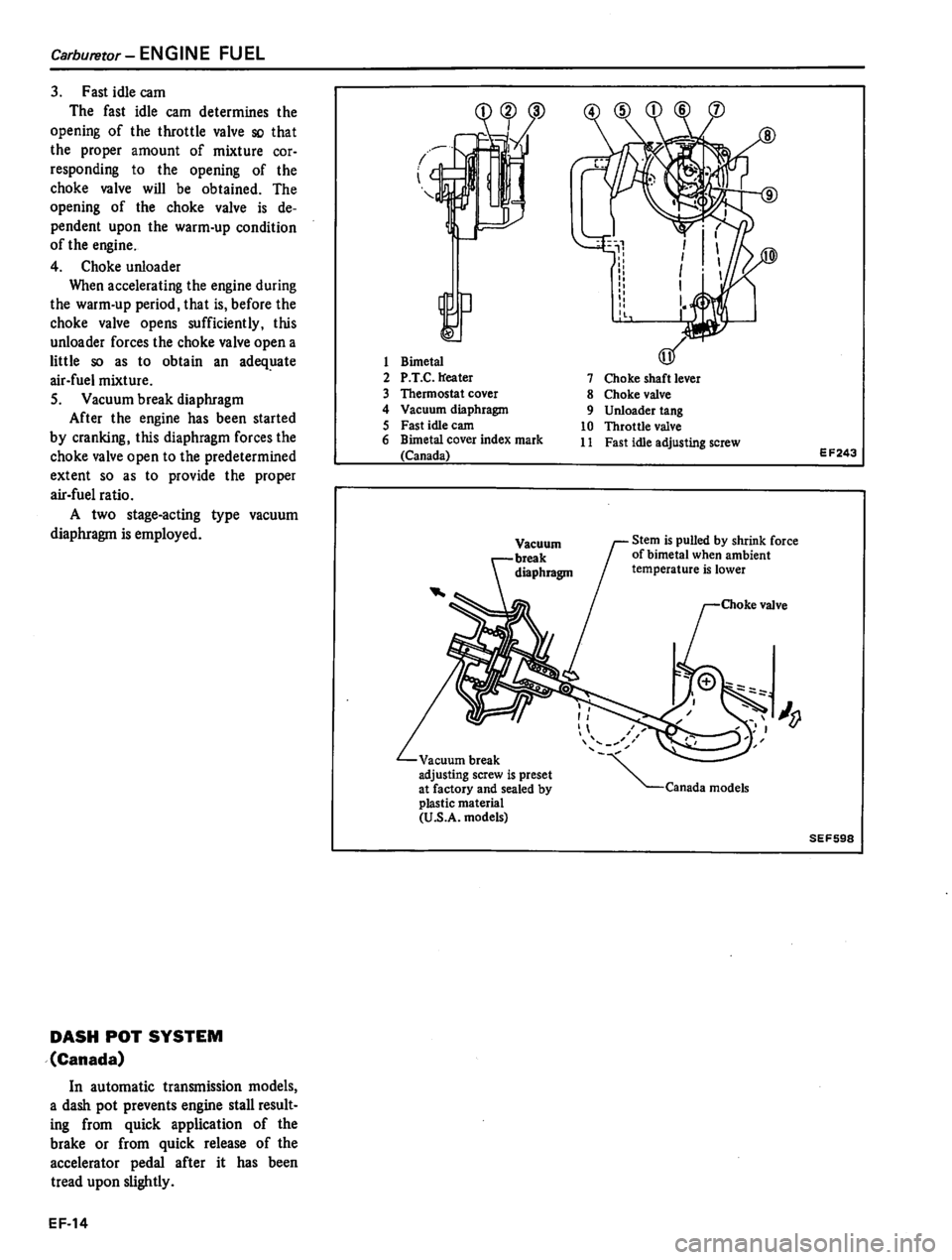 DATSUN 310 1981  Service Repair Manual 