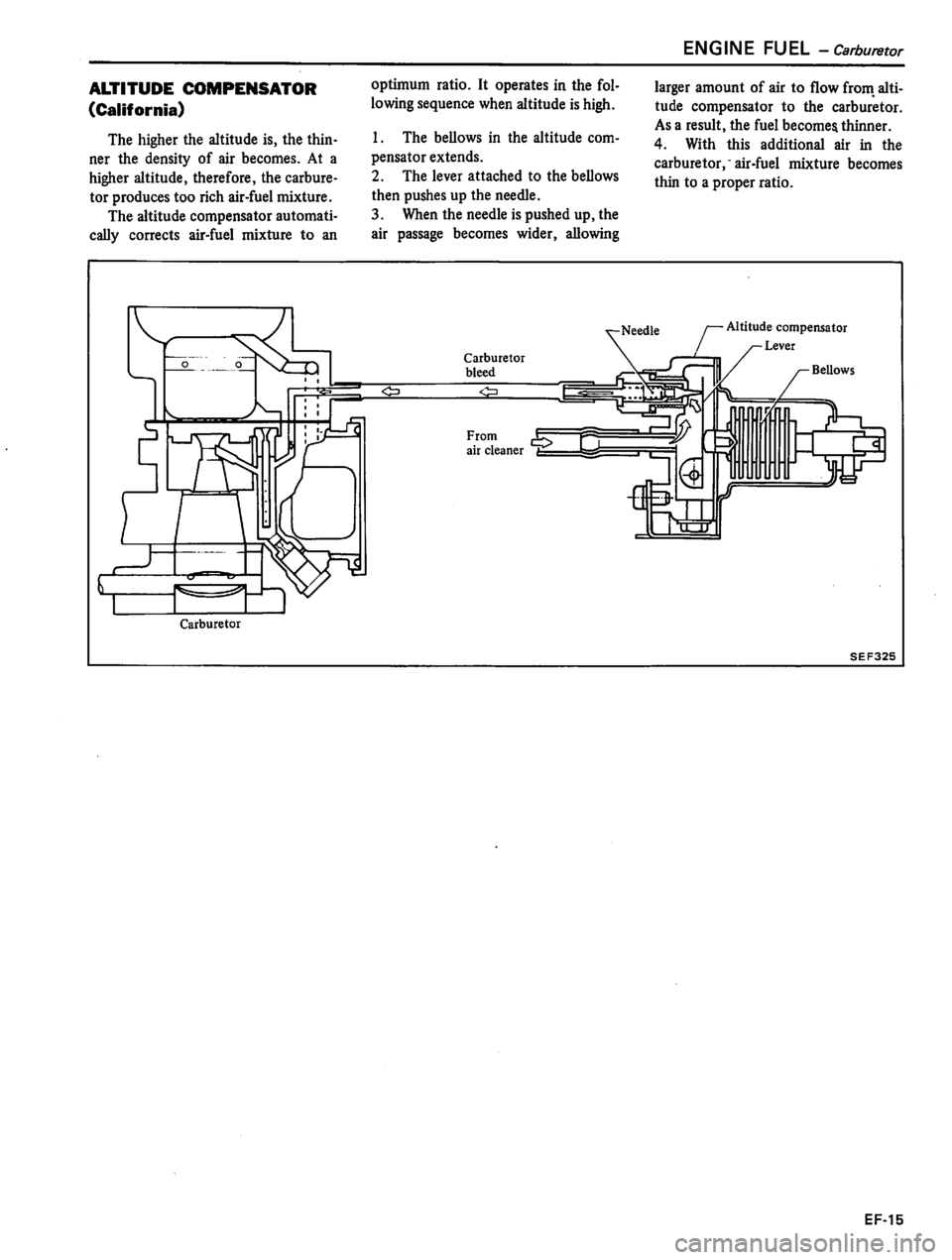 DATSUN 310 1981  Service Repair Manual 