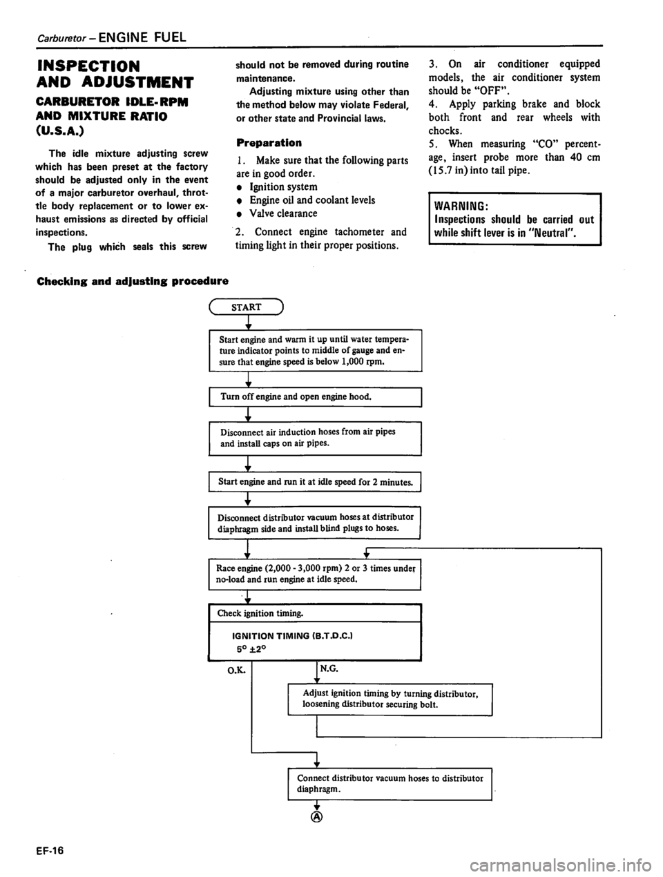 DATSUN 310 1981  Service Repair Manual 