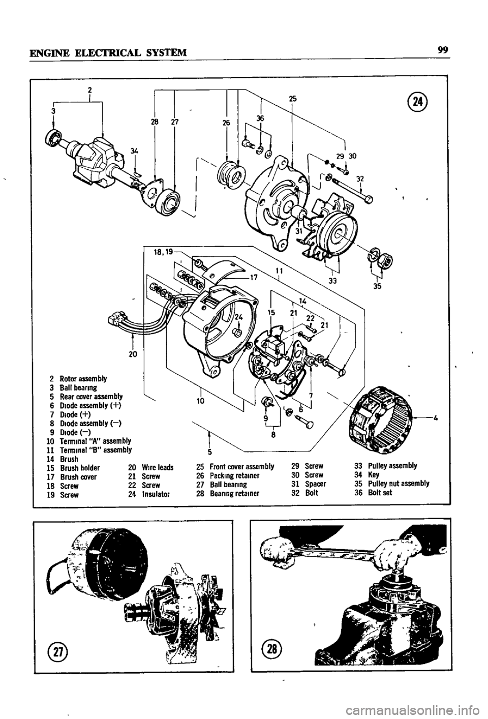 DATSUN 510 1968  Service Repair Manual 
ENGINE 
ELECfRlCAL 
SYSTEM 
99

2

3

r

I

J

20

2 
Rotor 
aS5em

bly

3 
Ball

beanng

5 
Rear 
cover

assembly

6 
Diode 
assembly

7 
Diode

8 
Diode 
assembly

9 
Diode

10 
Terminal 
A 
assemb