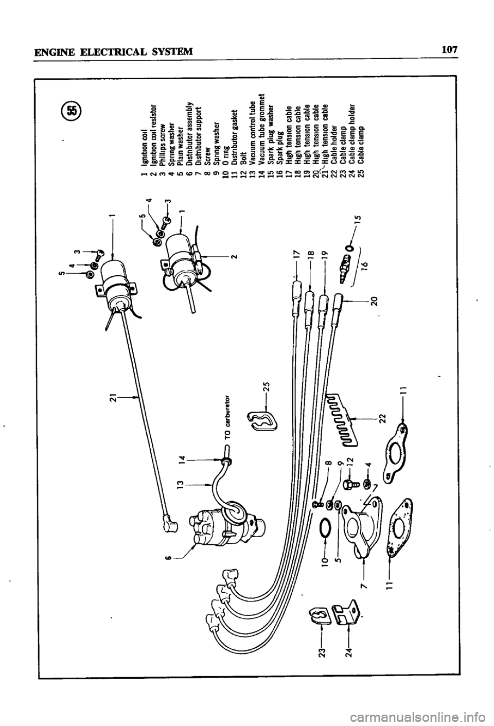 DATSUN 510 1968  Service Repair Manual 
24
21

TO
oto 
25
1 
17 
18 
19 
o 
15

16

20
@

1
IgnItIon
coIl

2
Ignlllon
COIl
resls
Ol

3
p
II
lS
sere
ll

4
spnng
lles1
Br

5
PlaIn
wesner

6
illstl
OUtor
assembly

1
illstllbu
Ol
sUP
rt

II
se