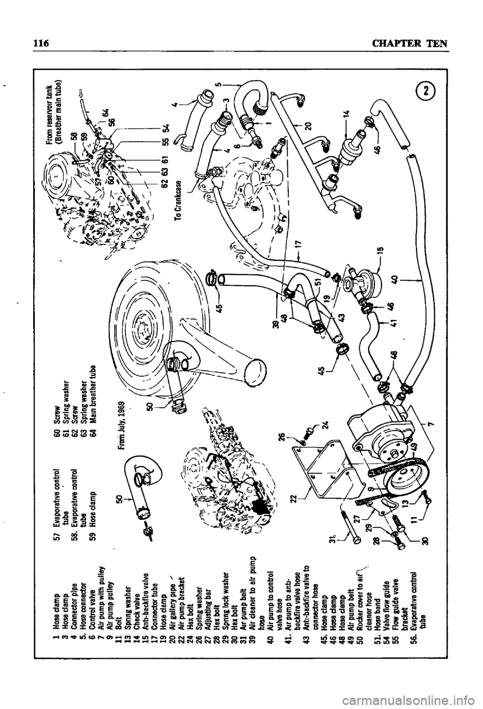 DATSUN 510 1968  Service Repair Manual 
1
Hose
clemp

3
Hose
clamp

4
Connector
pipe

5 
Hose
connector

6
Control
valve

7
Air 
pump
with
pulley

9
Air 
pump
pulley

11
Bolt

13
Spnng
washer

14
Check
valve

15
Antl
beckllre
elve

17
Conn