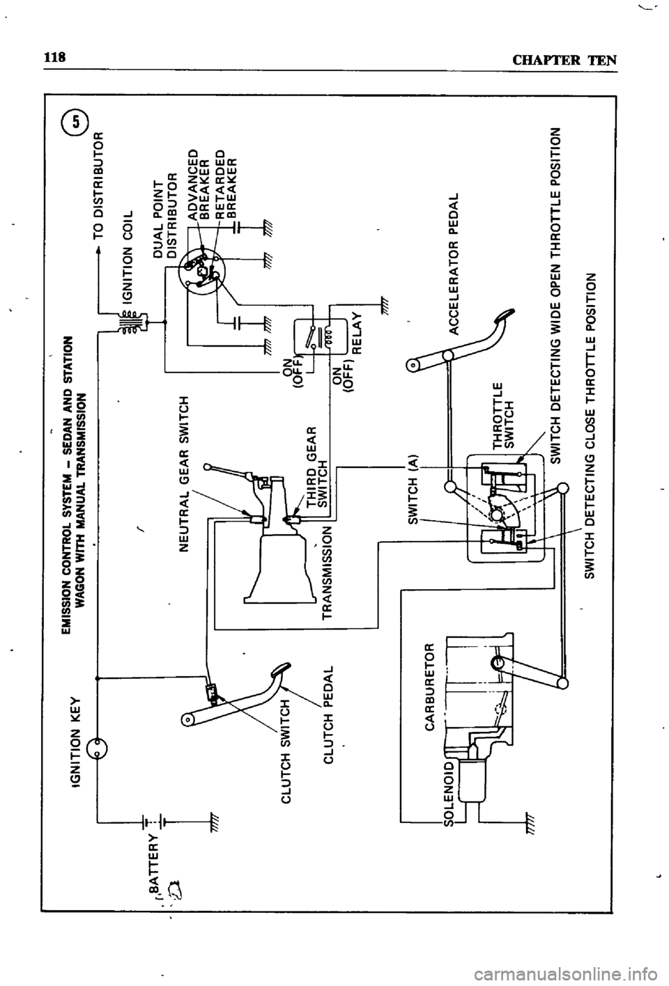 DATSUN 510 1968  Service Repair Manual 
0
COO
lL
0

W
GOtl
WITH
M
tlUA
TRt
tlSMISSIOtl

IGNlilON
E

TiE 
1

B

v
r

NElli
AI
GEA
SWI1
CH

Cl
lliCH
PEDAl
1
ANSt
ISSION

CA
BllREiO
G

1
0
OIS1
IBll1
O

IGNlilON
COIl

OllAI
POINi

0lSiRI6lliO