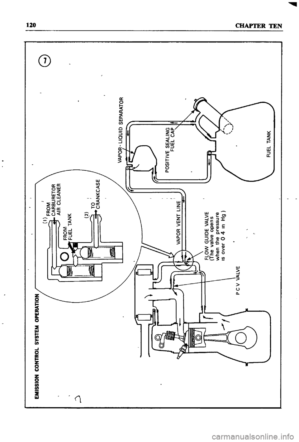 DATSUN 510 1968  Service Repair Manual 
8

EtAISS
ON
CON1tt
o
SYStEtA
OrEft
A1ION
l 
fflOM 
C
fI
3UflEiOfl

11
1
CLE
NI
R

fROM 
fUEL
i
N
lC

fLOW
GUIOE
L
E

1M
Jahre
opens

Vlhen
the
pressure

IS
o
Jer
0
4
In
t 
g 
fUEL
i
N
lC

s 