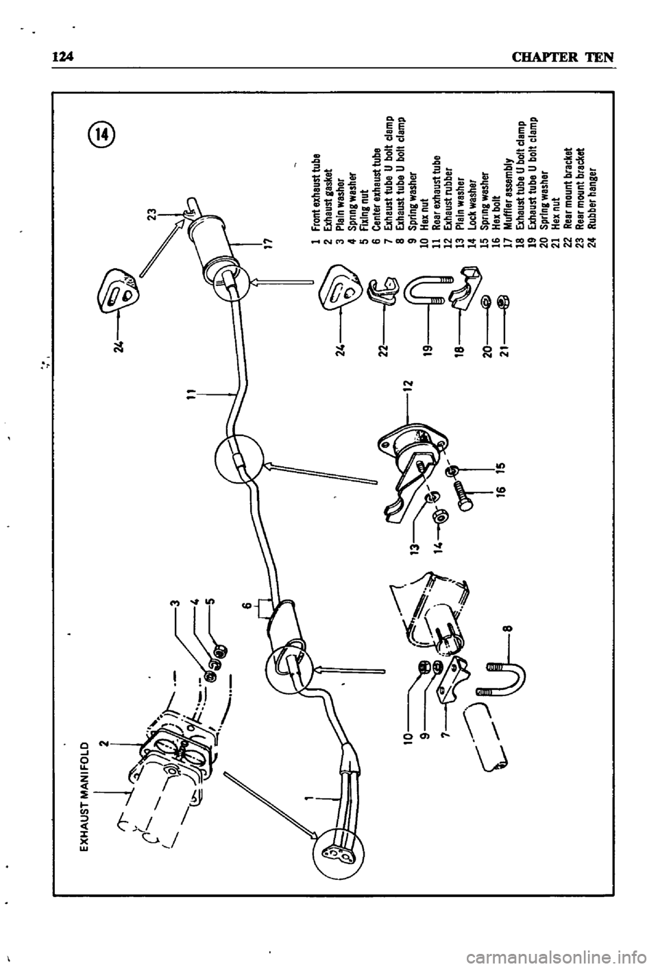 DATSUN 510 1968  Service Repair Manual 
2
@

24

11
3

10 
9
r

7
8

JI
4
J

c
U
12
24 
22 
19 
18 
@

20 
ta

21
1
frontBxhaust
tube

2
Exheust
gasket

3
Plein
wesher

4
Spnng
wesher

5
fixing
nut

6
Center
exhaust
tube

7
Exhaust
tube
U
