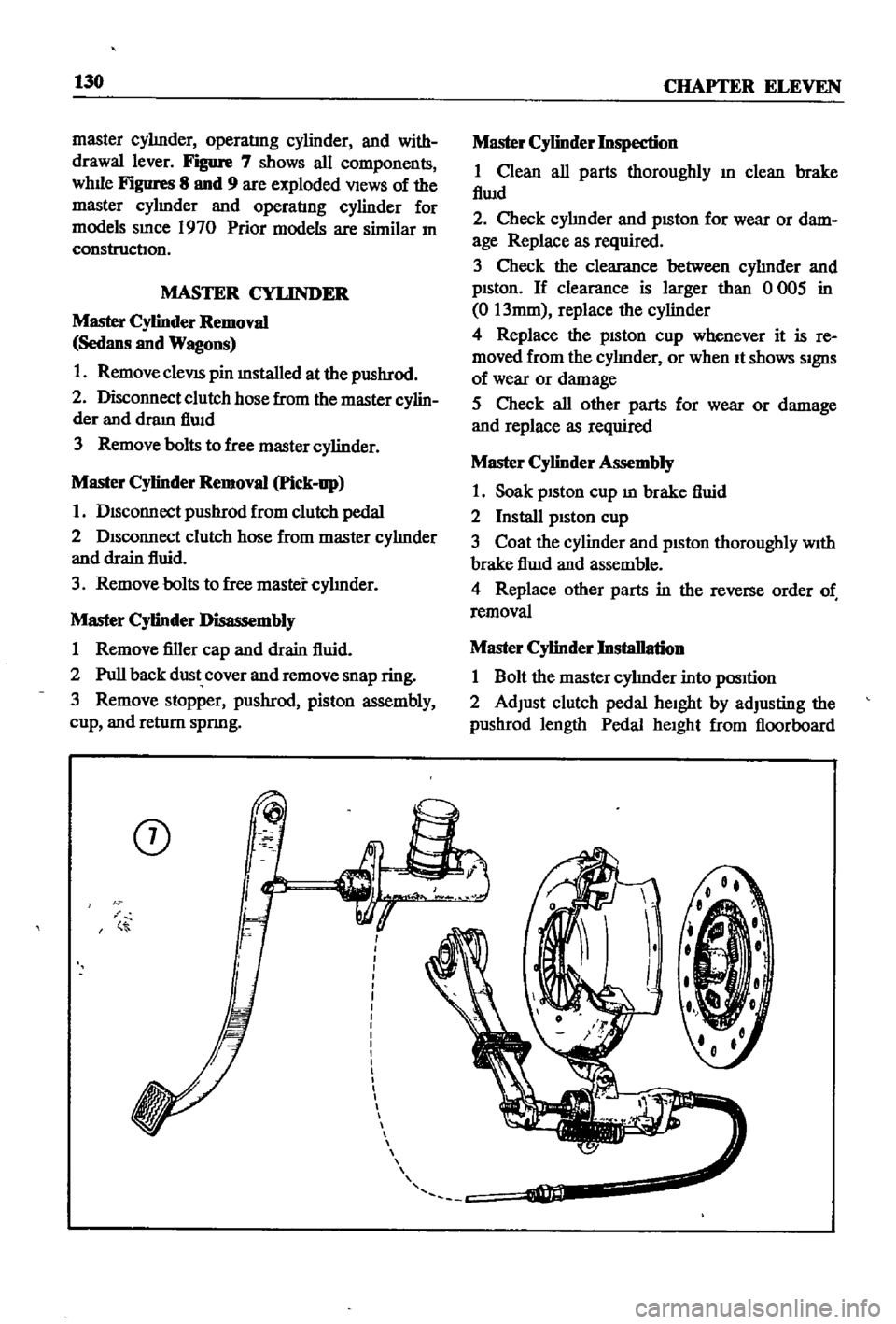 DATSUN 510 1968  Service Repair Manual 
130

CHAPTER

ELEVEN

master

cylInder

operatlng 
cylinder 
and 
with

drawal 
lever

Figure 
7 
shows 
all

components

whlle

Figures 
8 
and 
9 
are

exploded 
VIews 
of 
the

master

cylmder 
an