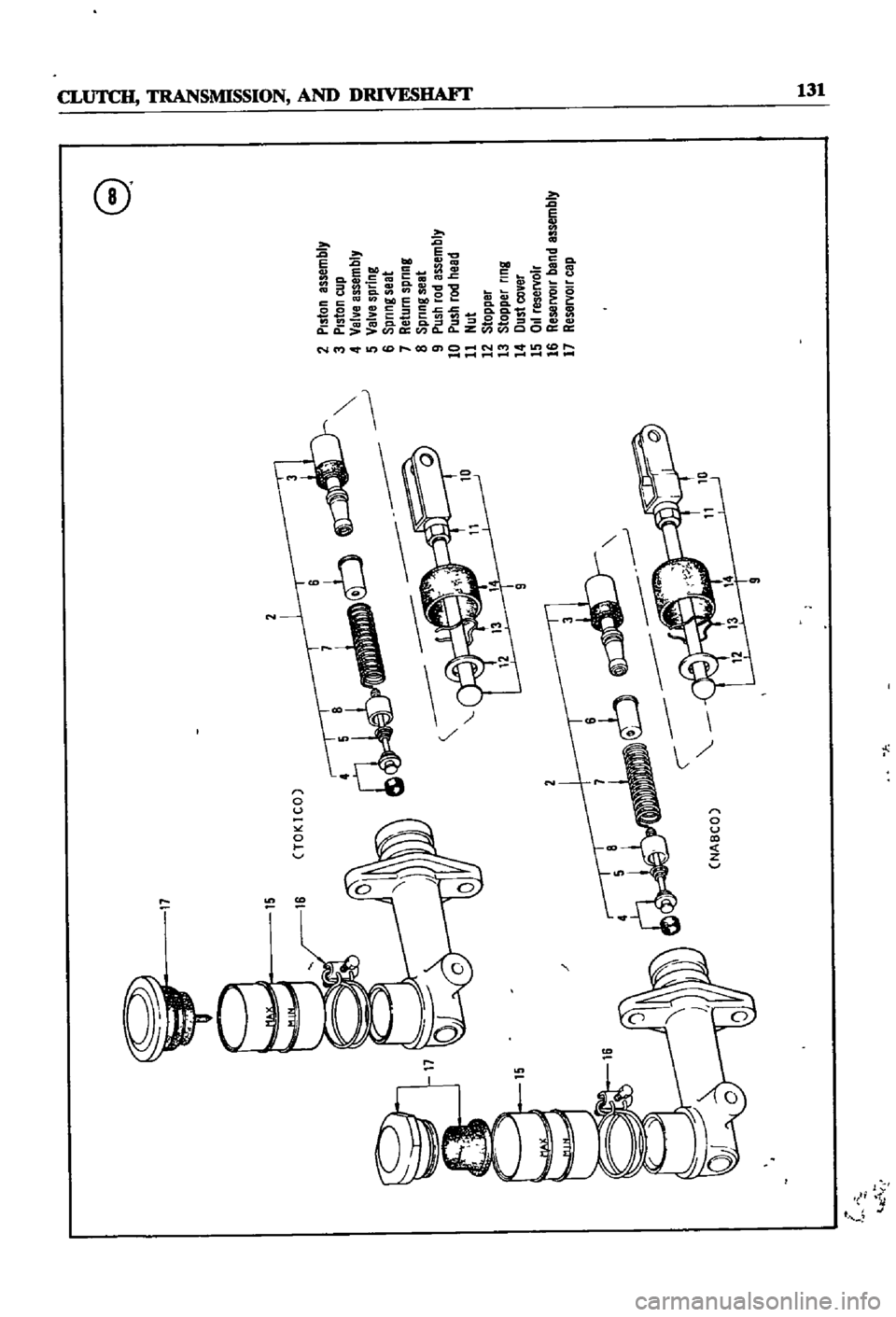 DATSUN 510 1968  Service Repair Manual 
e
j

11 
i 
Il 
Il

15 
2 
Tl

CTOKICO 
2
Piston
assembly

3
Piston 
cup

4
Valve
assembly 
CI

5
Val 
e
spring 
I

6
Spnng
seat

7
Return 
spring

8 
Spnng
seat

9 
Push
rod
assembly

10
Push 
rod
h