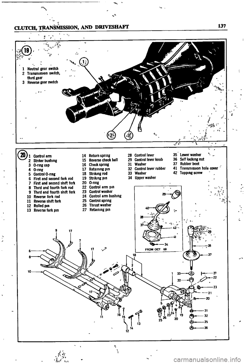 DATSUN 510 1968  Service Repair Manual 
M

I

CL 
SMISSION 
AND 
DRIVESIIAF1 
137

i@

v

l
ll 
r

1 
Neutral

gear 
swrtch

2 
TransmISSIon 
swllch

thud

geu

3

Reverse 
gear 
SWitch

@1 
Control 
arm 
14 
Return 
spnng

2 
StnkBr

bush