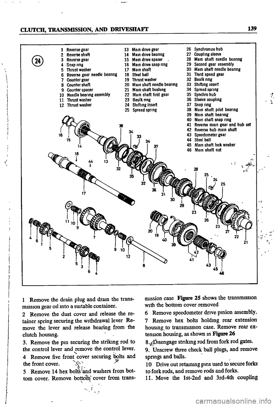 DATSUN 510 1968  Service Repair Manual 
CLUTCH 
TRANSMISSION 
AND 
DRIVESHAFI 
139

@ 
1 
Re 
erse

gear

2 
Re 
erse 
shaft

3 
Reverse

gear

4

Snep 
nng

5 
Thrust 
washer

6 
Reverse

gear 
needle

beanng

7 
Counter

gear

8 
Counter