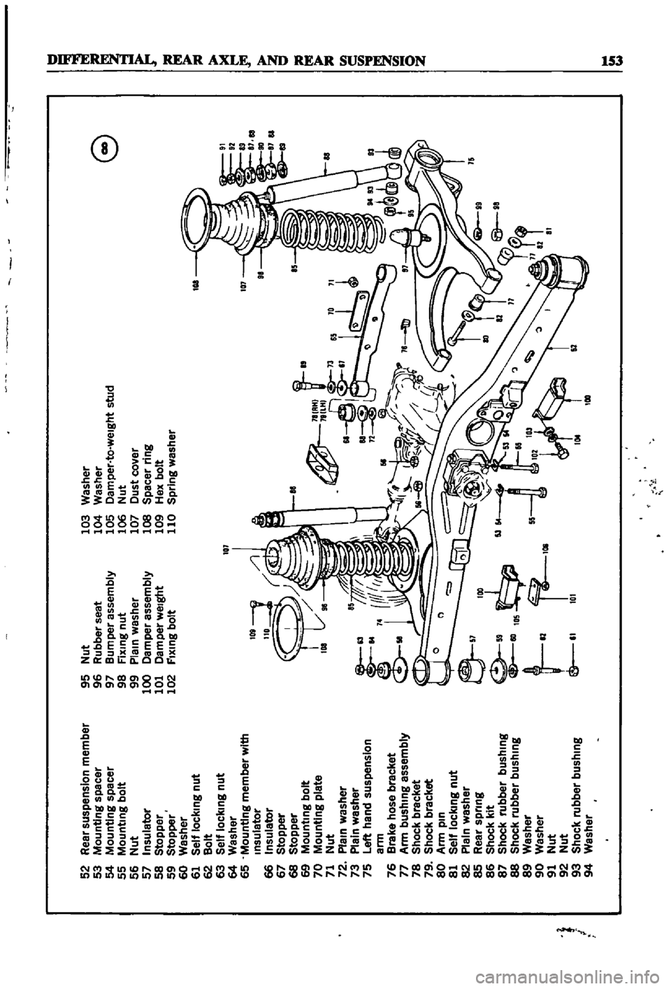 DATSUN 510 1968  Service Repair Manual 
p

52
Rear
suspension
member
95
Nut 
103
Washer

53
Mounting 
spacer
96 
Rubber
seat
104
Washer
e

54
Mounting 
spacer
97
Bumper 
assembly
105
Damper
to
weight
stud

55
Mounting
bolt
98
Fixmg 
nut
10