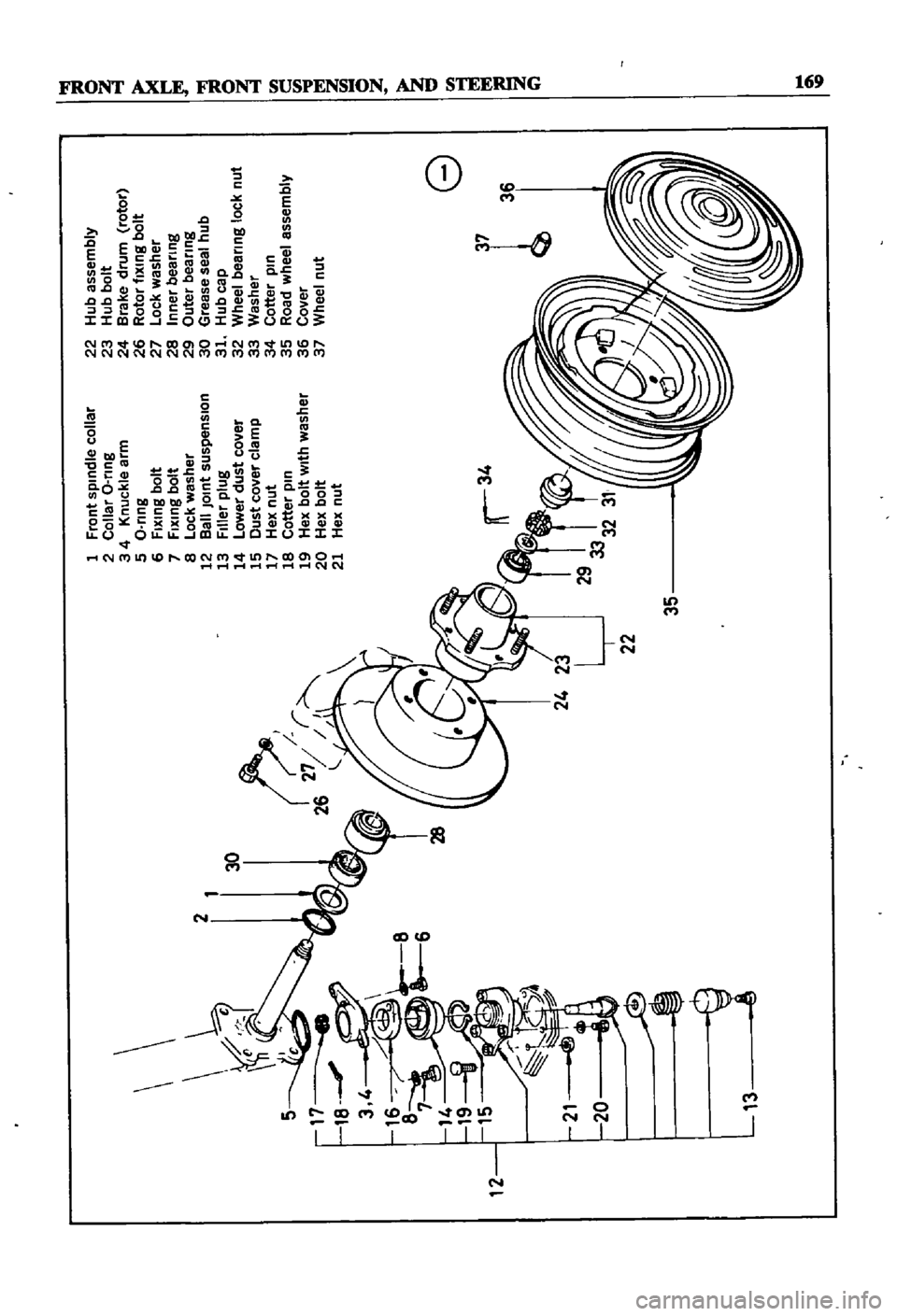 DATSUN 510 1968  Service Repair Manual 
1
frollt
spllldle
collar

2
Collar
O
flllg

3
4
l
lIllcl
e
artn

5
O
flIIS

6
fllllllg
bolt

7
fllllllg
bolt

8
Ocl
washer

12
aalllo1llt
SIlSpellSIOIl

13
fIller
pIllS

14
Lower
dllst
cover

15
OIlS