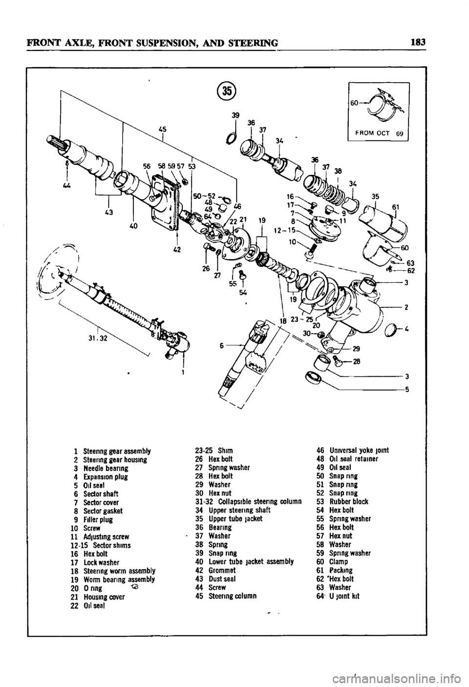 DATSUN 510 1968  Service Repair Manual 
FRONT 
AXLE 
FRONT 
SUSPENSION

AND 
STEERING 
183

4J

40

1

Steenng 
gear 
assembly

2

Steenng 
gear 
hOUSing

3 
Needle

beanng

4

ExpanSion 
plug

5 
011 
seal

6 
Sedor 
shaft

7 
Sector 
cov