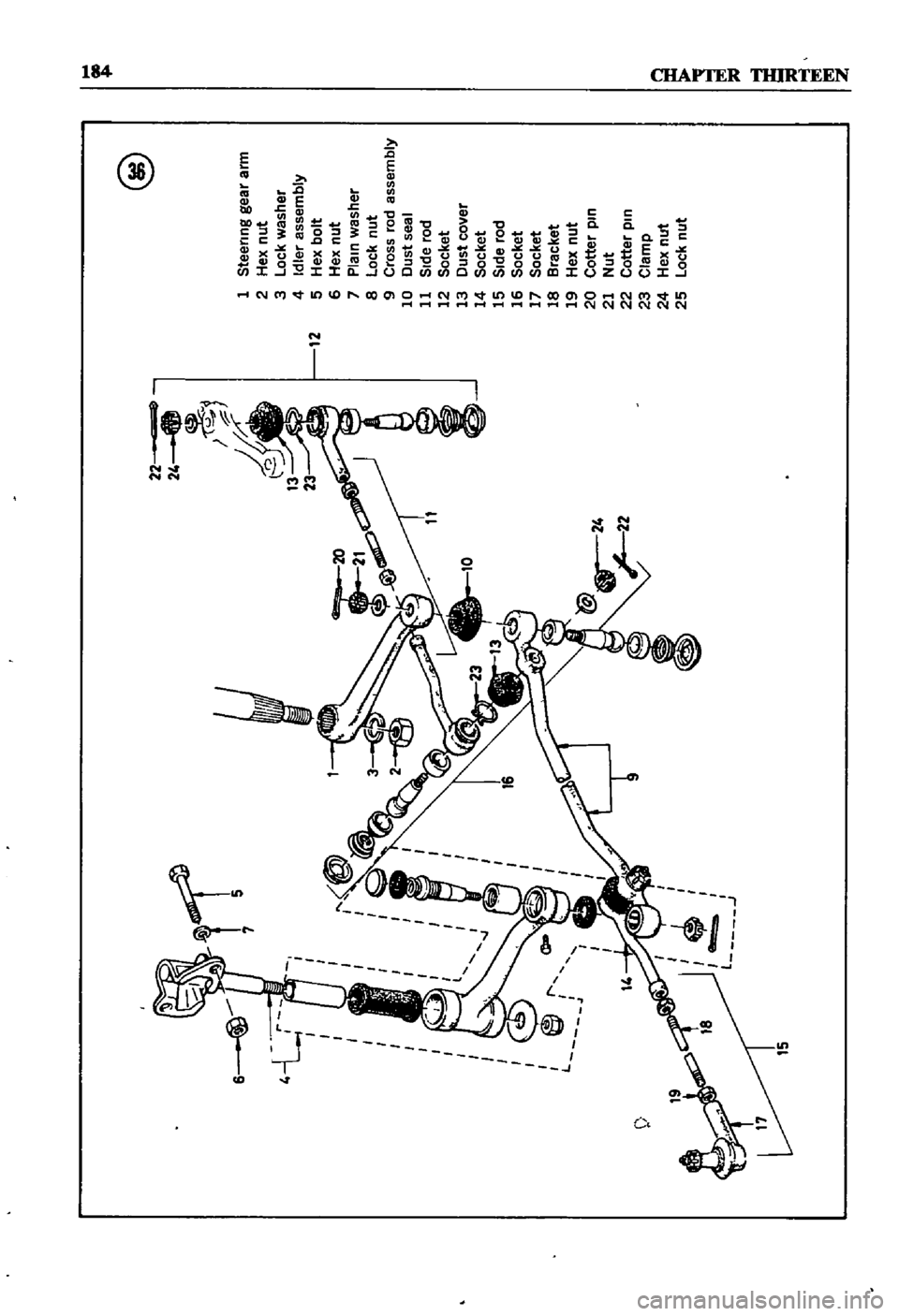 DATSUN 510 1968  Service Repair Manual 
15
7
5

l 
J
@

1
Steermg 
gea
r
arm

2
Hex
nut

3 
Lock
washer

4
Idler
assembly

12 
5
Hex
bolt

6 
Hex
nut

7
Plam
washer

8
Lock
nut

9
Cross
rod
assembly

10
Dust
seal

11
Side
rod

12
Socket

1