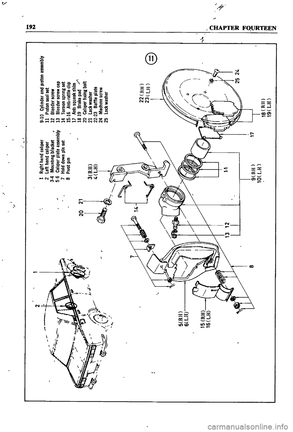 DATSUN 510 1968  Service Repair Manual 
1
Right
hand
calIper

2
Left
hand
caliper

3
Mounting
bracket

s
6
Caliper
plate
assembly

7
Hold
dO
m
pIn
set

8
PiVot
pIn

2 
stlUn 
6
L 
6
9
H

O
L
9
10
C
tlmder
and
pIston
assemblY

11
PIston
sea