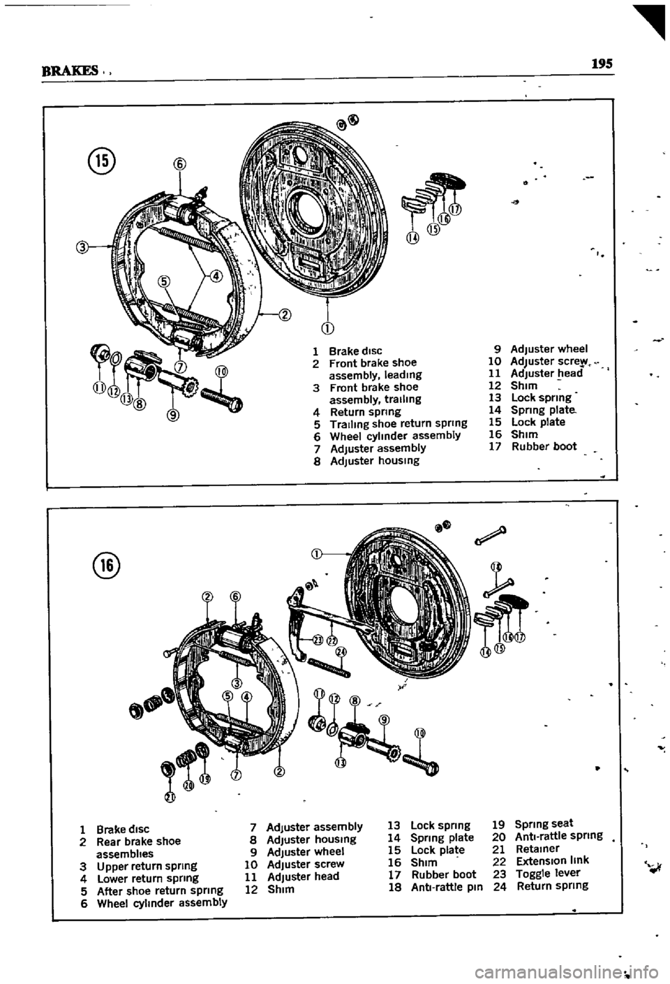 DATSUN 510 1968  Service Repair Manual 
BRAKES 
195

@ 
@

r 
@

I

1 
Brake 
disc 
9

Adjuster 
wheel

2 
Front 
brake 
shoe 
10

Adjuster 
scre

assembly 
leadmg 
11

Adjuster

lead

3 
Front 
brake 
shoe 
12 
Shim

assembly 
trallmg 
13