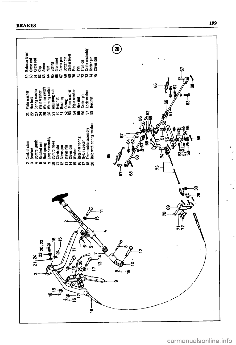 DATSUN 510 1968  Service Repair Manual 
18 
I 
70 
I
69

72 
lt
n 
30
2
Control
stem

3
Bracket

4
Control
gUide

5
Ratchet
nail

6
NaIl 
sprtng

9
Level
assembly

10
Control
yoke

11
Clevis
pin

12
ClevIs 
pin

13
CleviS
pIn

1
CleviS 
pI
