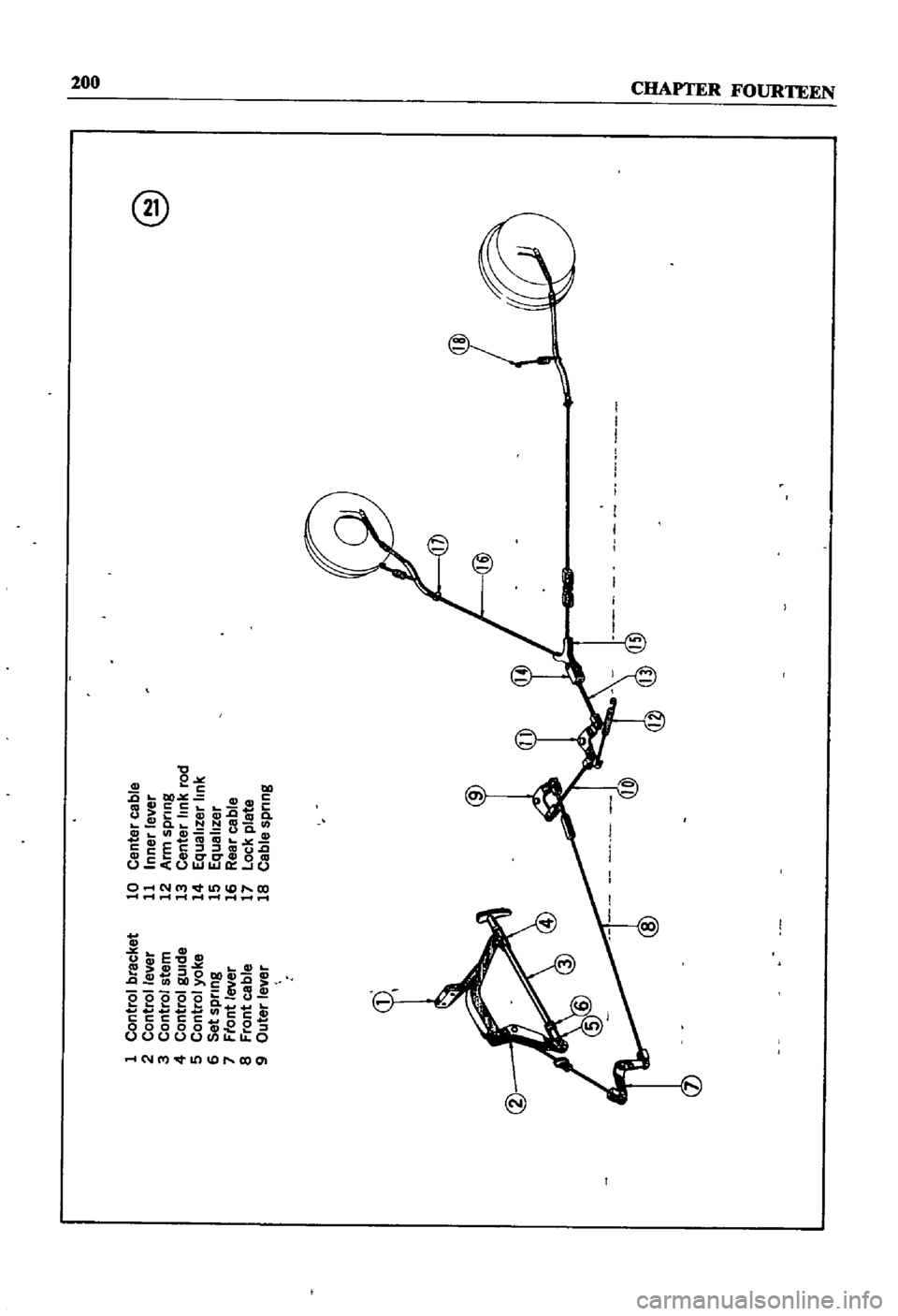 DATSUN 510 1968  Service Repair Manual 
1
Control
bracket

2
Control 
ever

3
Control
stem

4
Control
gUide

5
Control
yoke

6
Set 
spring

7
Ffont
lever

8
Front
cable

9
Outer
lever
g

10
Center
cable

11
Inner
lever

12
Arm 
spring

13
