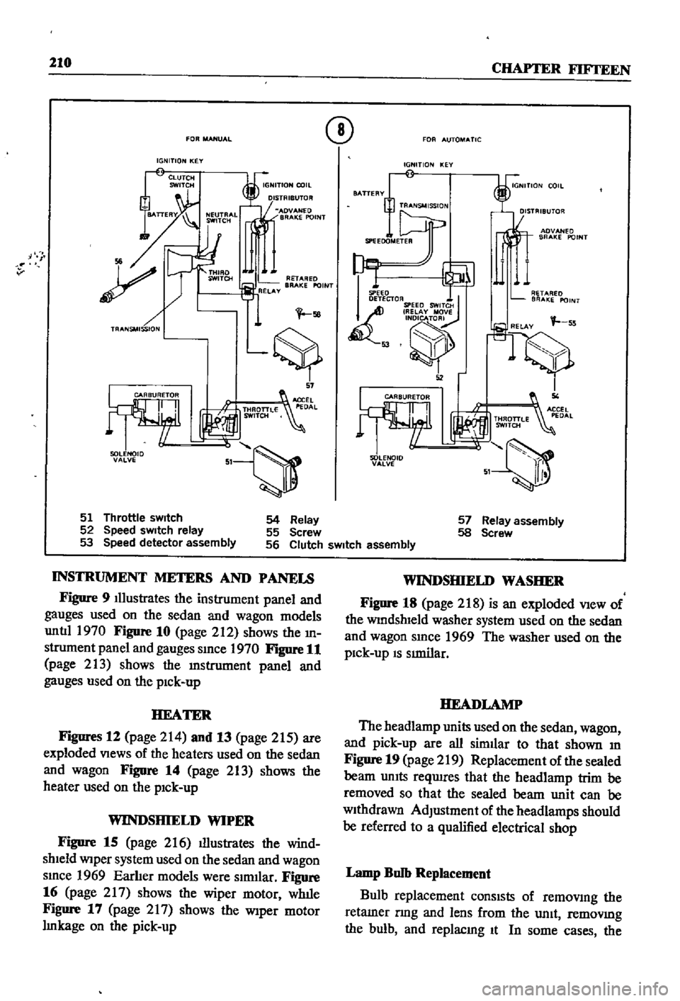 DATSUN 510 1968  Service Repair Manual 
110 
CHAPTER 
FIFTEEN

FOR 
MANUAL

IGNITION 
KEY

i

I 
MADV 
Nf 
D

BRAKE 
POINT

v 
sa

tS

57

51 
Th 
rottle 
sWItch

52 
Speed 
sWItch

relay

53 
Speed 
detector

assembly 
Q 
FOR

AUTOMATIC

