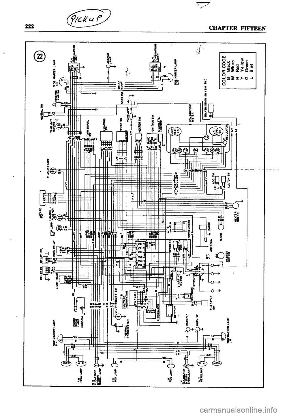DATSUN 510 1968  Service Repair Manual 
@

a
GNE

rnl

HOOOSW

fOGL 
r

GI

Io
cl

L

CLLUWlC 
t
r 
P 
E 
L
COLOR
CODE

B
Black

W
WhIt

R
Rad

Y
Yellow

G
Green

L
Blue

HE
cT
R

MorO
a 
fi 
