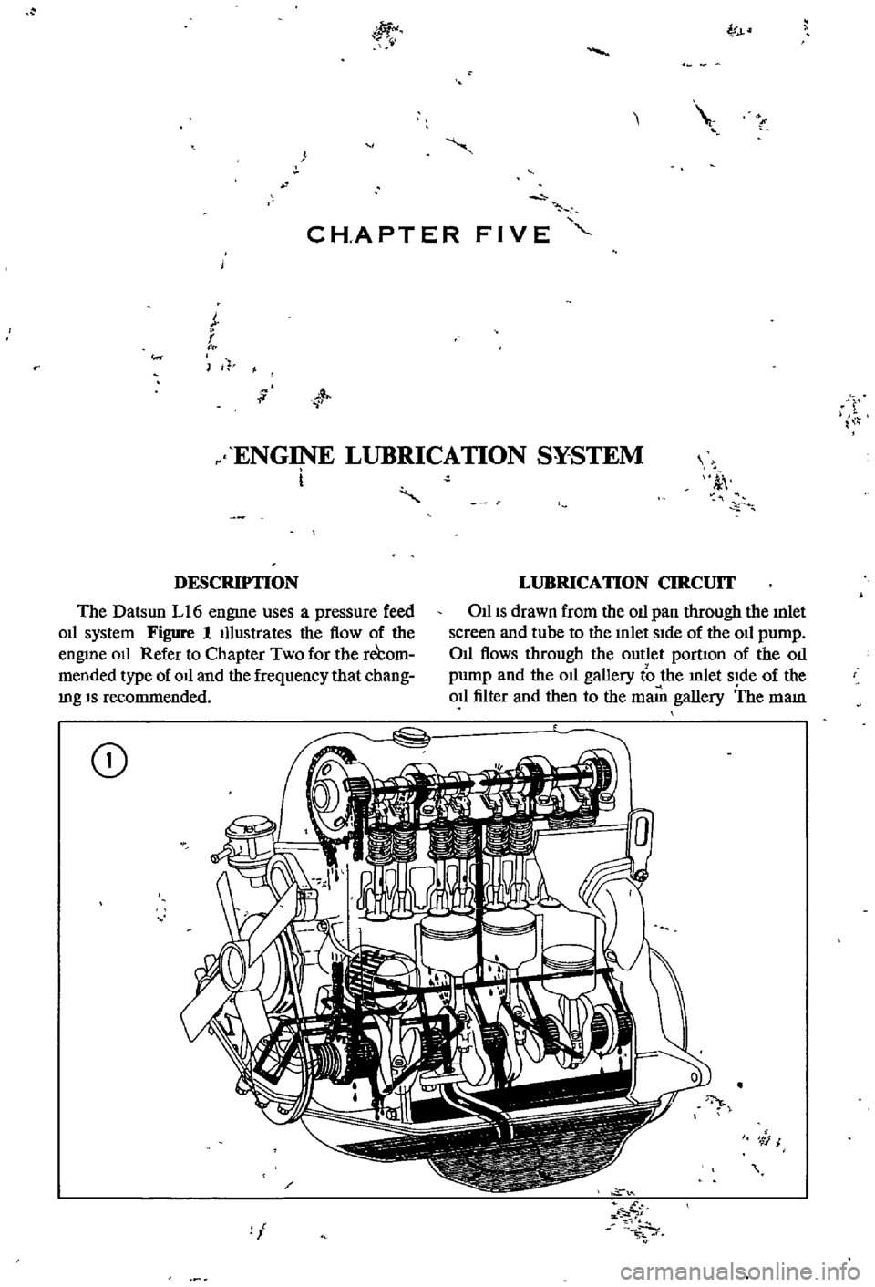 DATSUN 510 1968  Service Repair Manual 
f

CH 
APTER 
FIVE

I

f

I 
t

p

ENGINE 
LUBRICATION 
SYSTEM

i

k

i

DESCRIPTION

The 
Datsun 
L16

engme 
uses 
a

pressure 
feed

011

system 
Figure 
1 
Illustrates 
the 
flow 
of 
the

engine