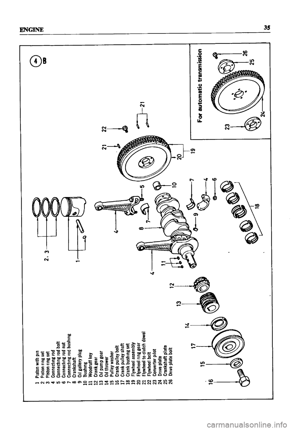 DATSUN 510 1968  Service Repair Manual 
I 
Piston
with 
pin

2 
Piston 
nng
set

3
Piston 
nng
set

4
Connecting 
rod

5
Connecting 
rod
bolt

6
Connecting 
rod
nut

7
Connecting 
rod
bushing

8
Crankshaft

9 
011
gallery
plug

10 
Bushing