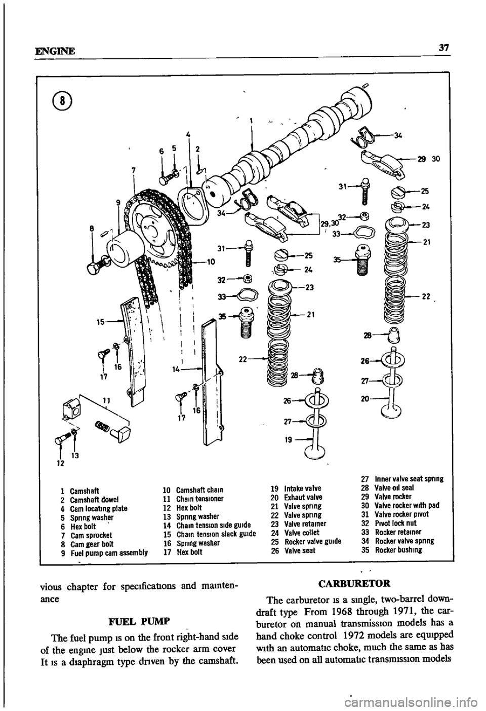 DATSUN 510 1968  Service Repair Manual 
ENGINE

37

CD

4

11lL

8

311 
@ 
2S

10

32
@ 
@ 
24

33
Q 
23

1 
21

rl 
qp

12 
26

27

19 
34

30

31
1 
25

@ 
24

W
32
@

30

33
0

21

28
tJ

2S
ctJ5J

27

20

II

27

Inner 
valve 
seat

s