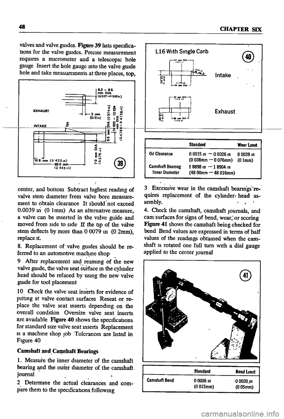 DATSUN 510 1968 Service Repair Manual
48
CHAPTER
SIX
valves
and
valve
guIdes
Figure
39
hsts
specifica
tions
for
the
valve
gwdes
PreCIse
measurement
reqwres
a
nncrometer
and
a
telescopIC
hole
gauge
Insert
the
h DATSUN 510 1968 Service Repair Manual
48
CHAPTER
SIX
valves
and
valve
guIdes
Figure
39
hsts
specifica
tions
for
the
valve
gwdes
PreCIse
measurement
reqwres
a
nncrometer
and
a
telescopIC
hole
gauge
Insert
the
h