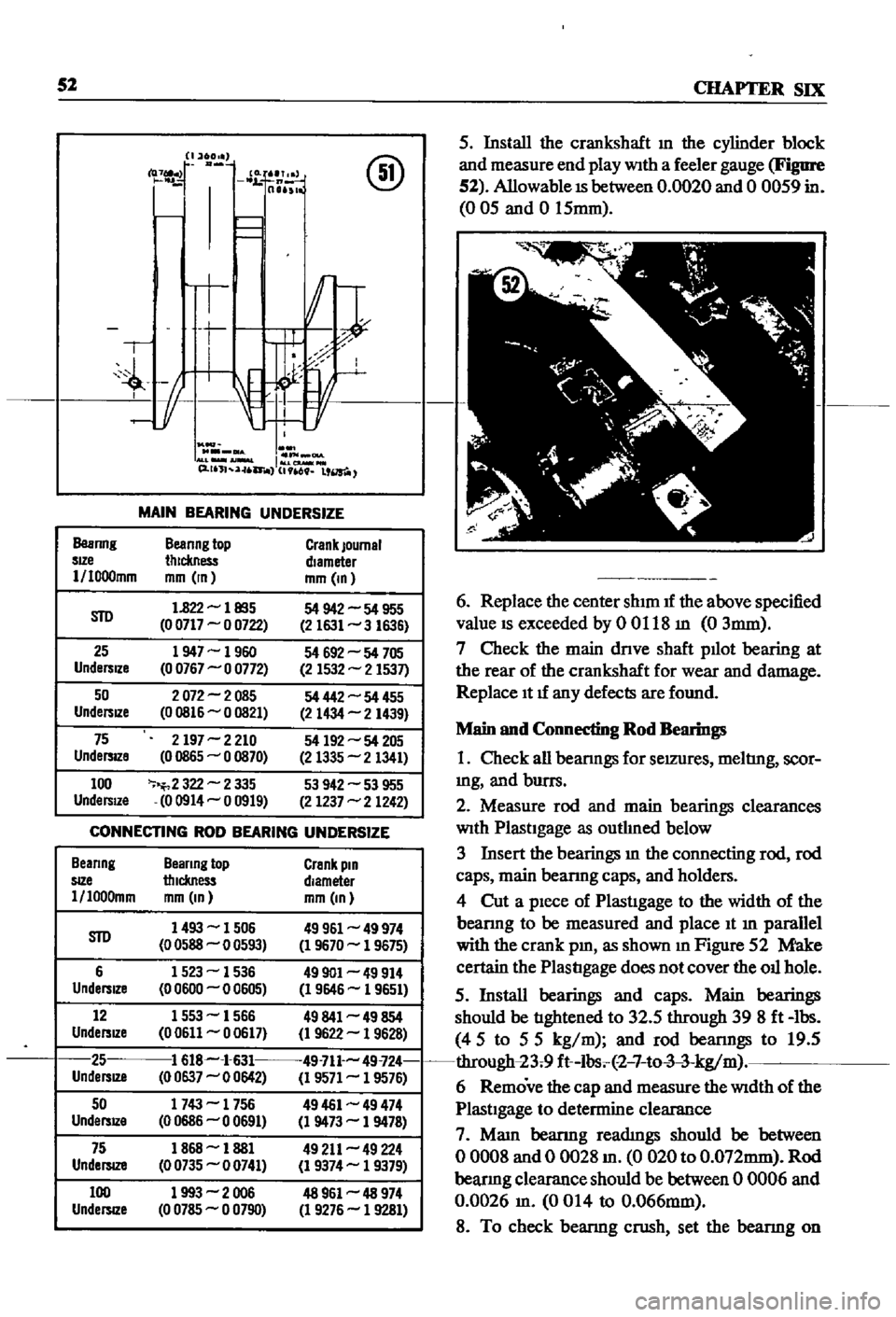 DATSUN 510 1968 Service Repair Manual
52
CHAPTER
SIX
@
1oI
DlA
IlIA
AU
Al
I
2
1I
a
1I
1
6
L
us
MAIN
BEARING
UNDERSIZE
Beanng
Beanng
top
Crank
Journal
sIZe
thickness
diameter
1
I000mm
mm
In
mm
In
STD
1
8 DATSUN 510 1968 Service Repair Manual
52
CHAPTER
SIX
@
1oI
DlA
IlIA
AU
Al
I
2
1I
a
1I
1
6
L
us
MAIN
BEARING
UNDERSIZE
Beanng
Beanng
top
Crank
Journal
sIZe
thickness
diameter
1
I000mm
mm
In
mm
In
STD
1
8