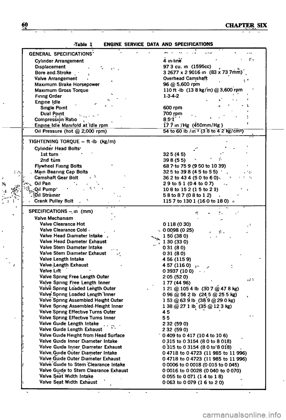 DATSUN 510 1968  Service Repair Manual 
60 
SIX

Table 
1 
ENGINE 
SERVICE 
DATA 
AND 
SPECIFICATIONS

GENERAL 
SPECIFICATIONS

Cylinder 
Arrangement

DIsplacement

Bore 
and 
Stroke

Valve

Arrangement

MaxImum 
Brake

Horsepower

MaxImum