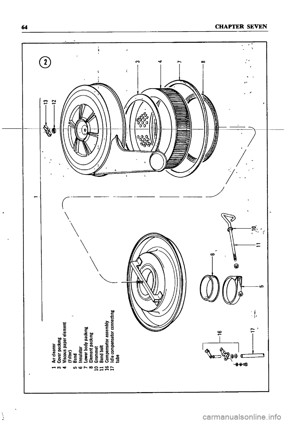 DATSUN 510 1968  Service Repair Manual 
1
Air
cleaner

3
Co 
er
paclung

4
Viscous 
paper
element

FIlter

5
Band

6
Insuletor

7
Lower
body
packmg

8
Element
peclllng

10
Grommet

11
Band
bolt

16
Compensator
assembly

17
Idle
compensator