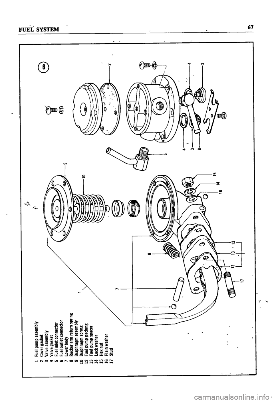 DATSUN 510 1968  Service Repair Manual 
G

i 
@

1
fuel
pump
assembly

2
CoVBr
gasket

3
VBNB
assemblY

4
VBNB
gBsl
et

5
Fuel
Inlet
connect01

6
fUBI
outlet
connector

7
OwerllodY

a
Rocker
Bll
Ireturn
spnng

9
l
IBP
1rBgm
BssemblY

10
l
