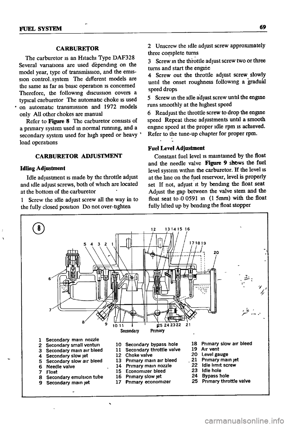 DATSUN 510 1968  Service Repair Manual 
FUEL 
SYSTEM 
69

CARBURETOR

The 
carburetor 
IS 
an 
Hltach1

Type 
DAF328

Several 
varIations 
are 
used

dependmg 
on 
the

model

year

type 
of 
transmissIOn 
and 
the 
emIS

SIon 
control

sy
