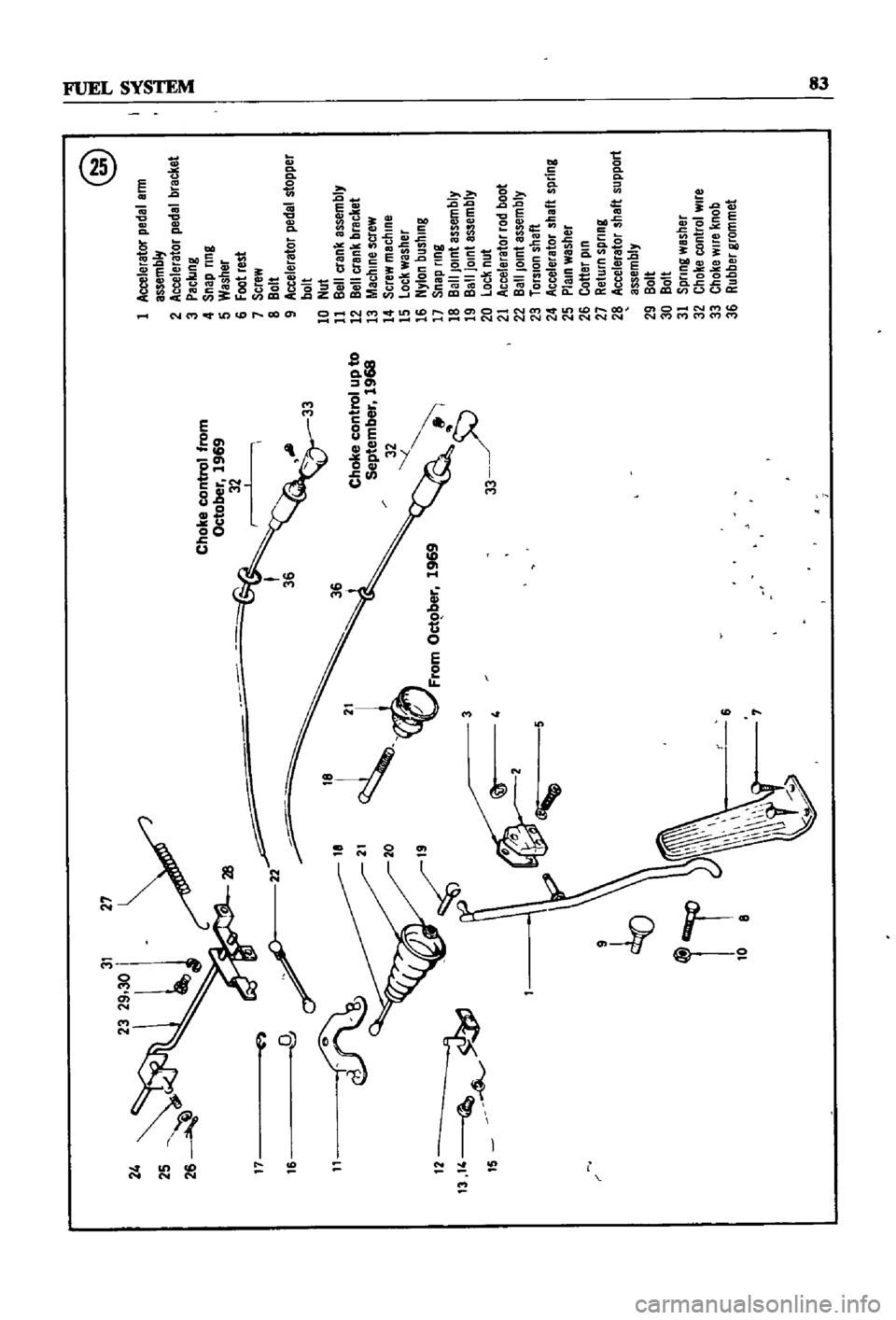 DATSUN 510 1968  Service Repair Manual 
23
29
30
i
@

24
t

I 
1
Accelerator
pedal 
ann
I

assembly

2 
Accelerator
pedal 
brecket

3 
Packing

4
Snap 
ling

5 
Washer

17
ll
O
II
C 
I
6
foot
rest

7
Screw

8
Bolt

9
Accelerator
pedel
stop