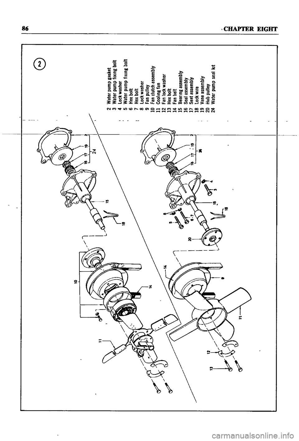 DATSUN 510 1968  Service Repair Manual 
10

f
e

2
Weter 
pump
gasket

3
Water 
pump
tlXlng
bolt

4
Lock
washer

5
Water 
pump
tlXlng
bolt

6
Hex
bolt

7
Hex
bolt

8
Lock
washer

9
Fan
pulley

10
Fan
clutch
assembly

11
Cooling
tan

12 
Fa