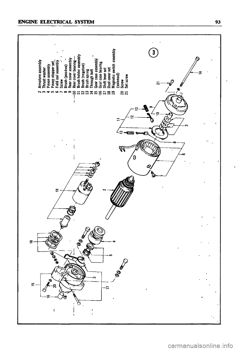 DATSUN 510 1968  Service Repair Manual 
5
2
Armeture
assembly

3
thrust
washer

4
PinIon
assembly

5
PInion
stopper
set

6
fle
rCOJ1
assembly

7
Screw

8
Brush
positIVe

9
Reer
co
er
assembly

10
Rear
co
er
beerlng

11
Brush
holder
essembl