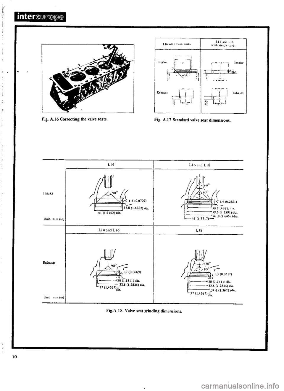 DATSUN 510 1969  Service Repair Manual 
it

r

inter 
iJ 
i

@
Pl

Fig 
A 
16

Correcting 
the 
valve 
seats

Li4

lnlakt

t1

c
r

I 
I 
37 
8

1 
4882 
di

410 
6142 
dia

Unit 
rnrn

in

L14

and 
L16

Exhaust

Ct

rill 
I 
II

ill 
300