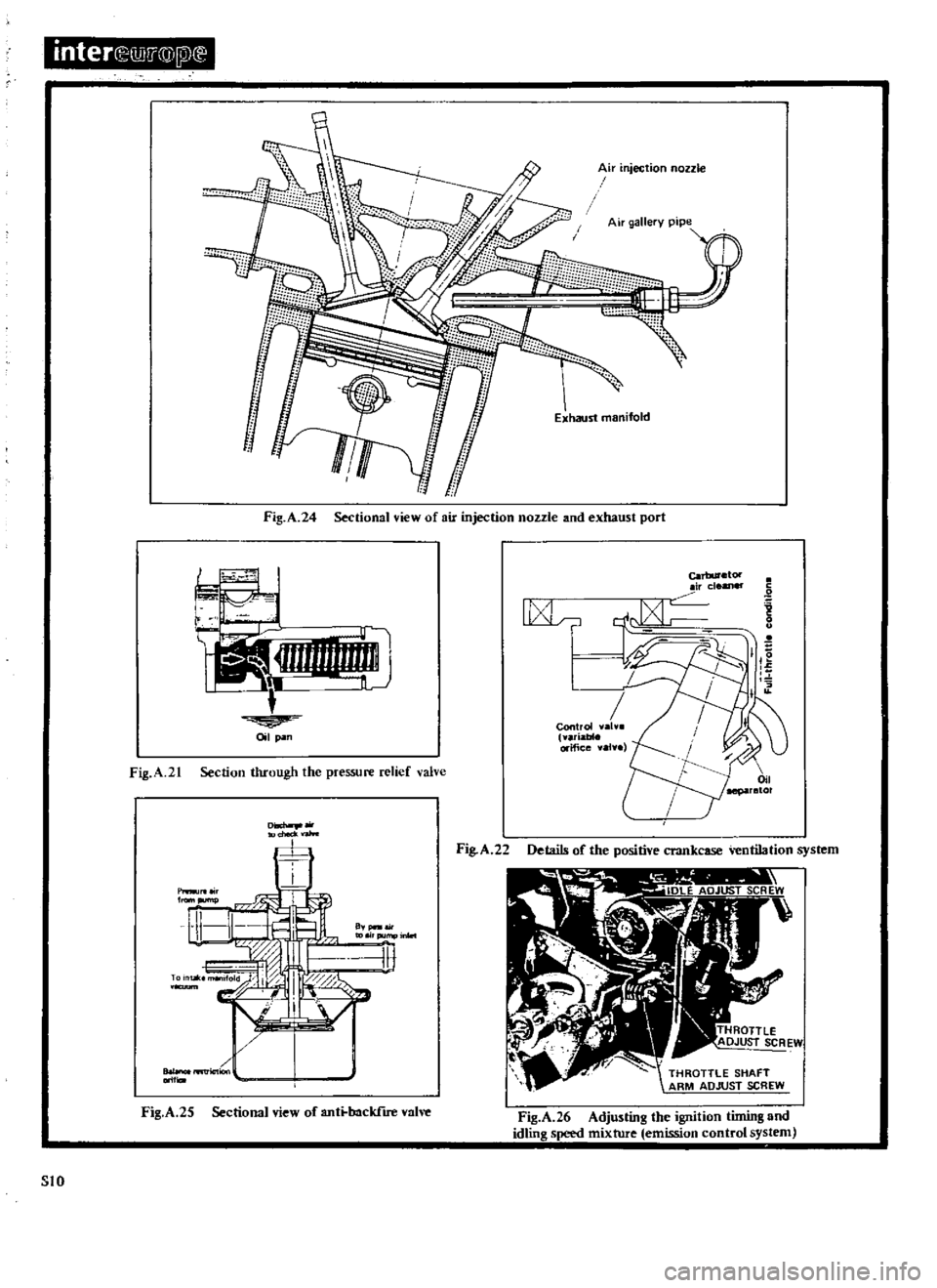 DATSUN 510 1969  Service Repair Manual 
inter 
lliJ

@
jll

Air

njection 
noule

Air

gallery 
pipe

Fig 
A 
24 
Sectional 
view 
of 
air

injection 
nozzle 
and 
exhaust

port

J

I 
F

J

Oil

pan 
CarbUretor

ir 
cleaner

I 
7

Control