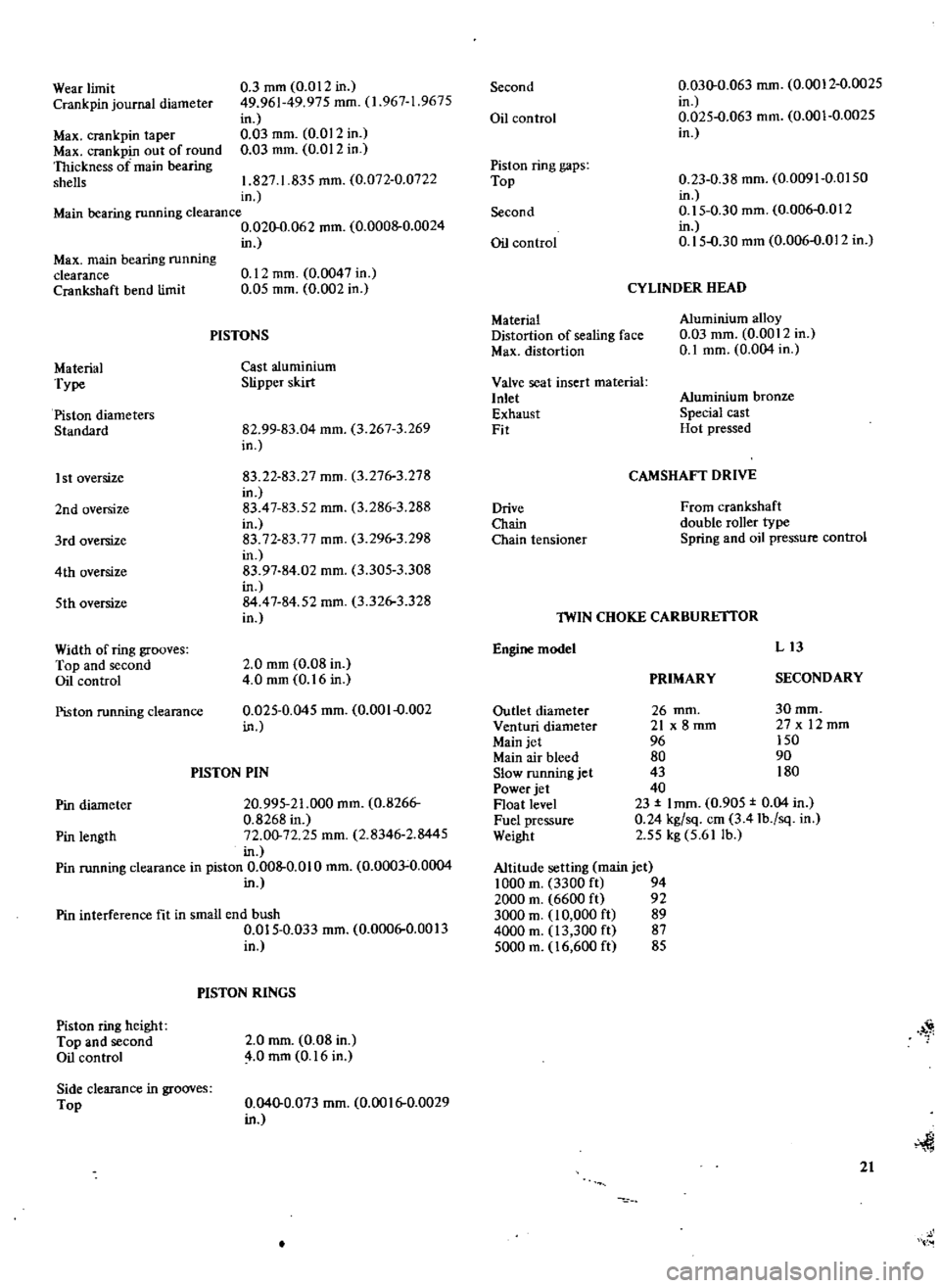DATSUN 510 1969 Service Repair Manual
Wear
limit
Crank
pin
journal
diameter
Max
crankpin
taper
Max
crankpin
out
of
round
Thickness
of
main
bearing
shells
0
3
mm
0
012
in
49
961
49
975
mm
1
967
1
9675
in
DATSUN 510 1969 Service Repair Manual
Wear
limit
Crank
pin
journal
diameter
Max
crankpin
taper
Max
crankpin
out
of
round
Thickness
of
main
bearing
shells
0
3
mm
0
012
in
49
961
49
975
mm
1
967
1
9675
in
