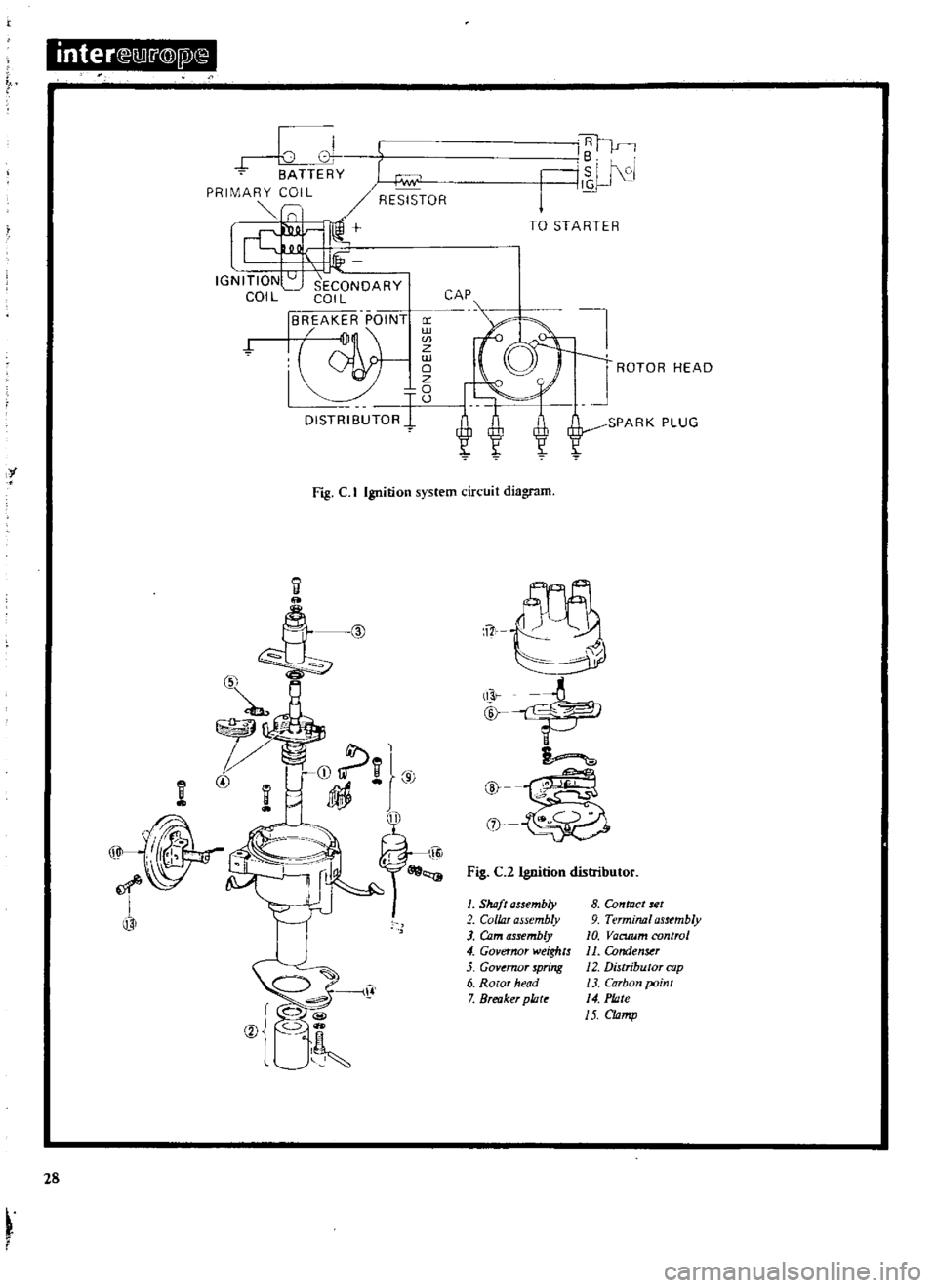 DATSUN 510 1969  Service Repair Manual 
inter 
lW
j

@lPX

TT 
Y

Gw

PRIMARY 
COIL

RESISTOR

I 
I

l1@

l 
I

IGNITION 
U

SECONDARY

COIL 
COIL

IS 
AK 
R 
POIN

i

1 
1

DISTRISUTOR

I

1 
J

ISI 
V

nl 
N

I

TO 
STARTER

l

1 
ROTOR 