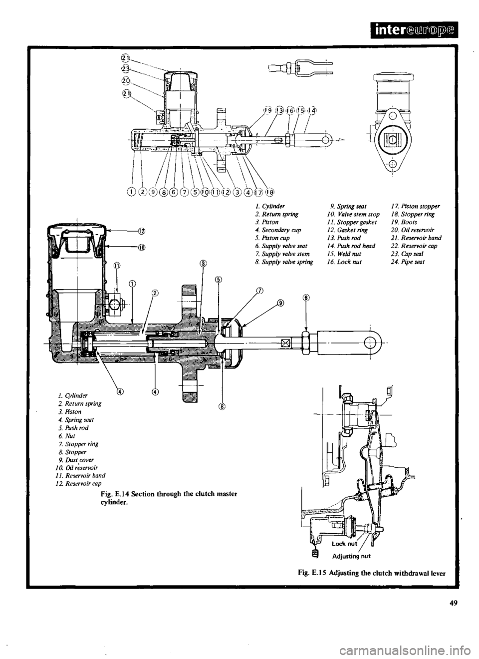 DATSUN 510 1969  Service Repair Manual 
inter 
lliJ
j

flDlJ
l

Jl

iO

n 
cxB
L

of

lii 
t 
hl 
9

q 
6 
15

1

r

8t

r

L 
L 
I 
i

1 
2 
9

@ 
7 
5I1

9 
QlIf12 
12J 
J
7 
ll 
I

I

o

Q

1

Cylinder

2

Return

spring

3 
Piston

4

