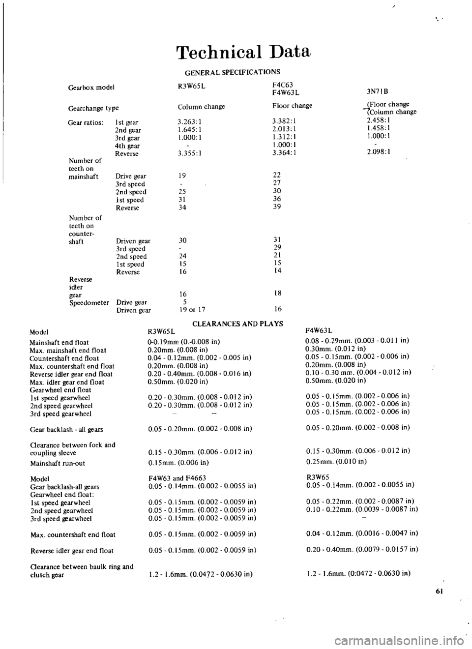 DATSUN 510 1969 Service Repair Manual
Gearbox
mode
Gearchange
type
Gear
ratios
I
st
gear
2nd
gear
3rd
gear
4th
gear
Reverse
Num
ber
of
teeth
on
mainshaft
Drive
gear
3rd
speed
2nd
speed
1st
speed
Reverse
Num DATSUN 510 1969 Service Repair Manual
Gearbox
mode
Gearchange
type
Gear
ratios
I
st
gear
2nd
gear
3rd
gear
4th
gear
Reverse
Num
ber
of
teeth
on
mainshaft
Drive
gear
3rd
speed
2nd
speed
1st
speed
Reverse
Num