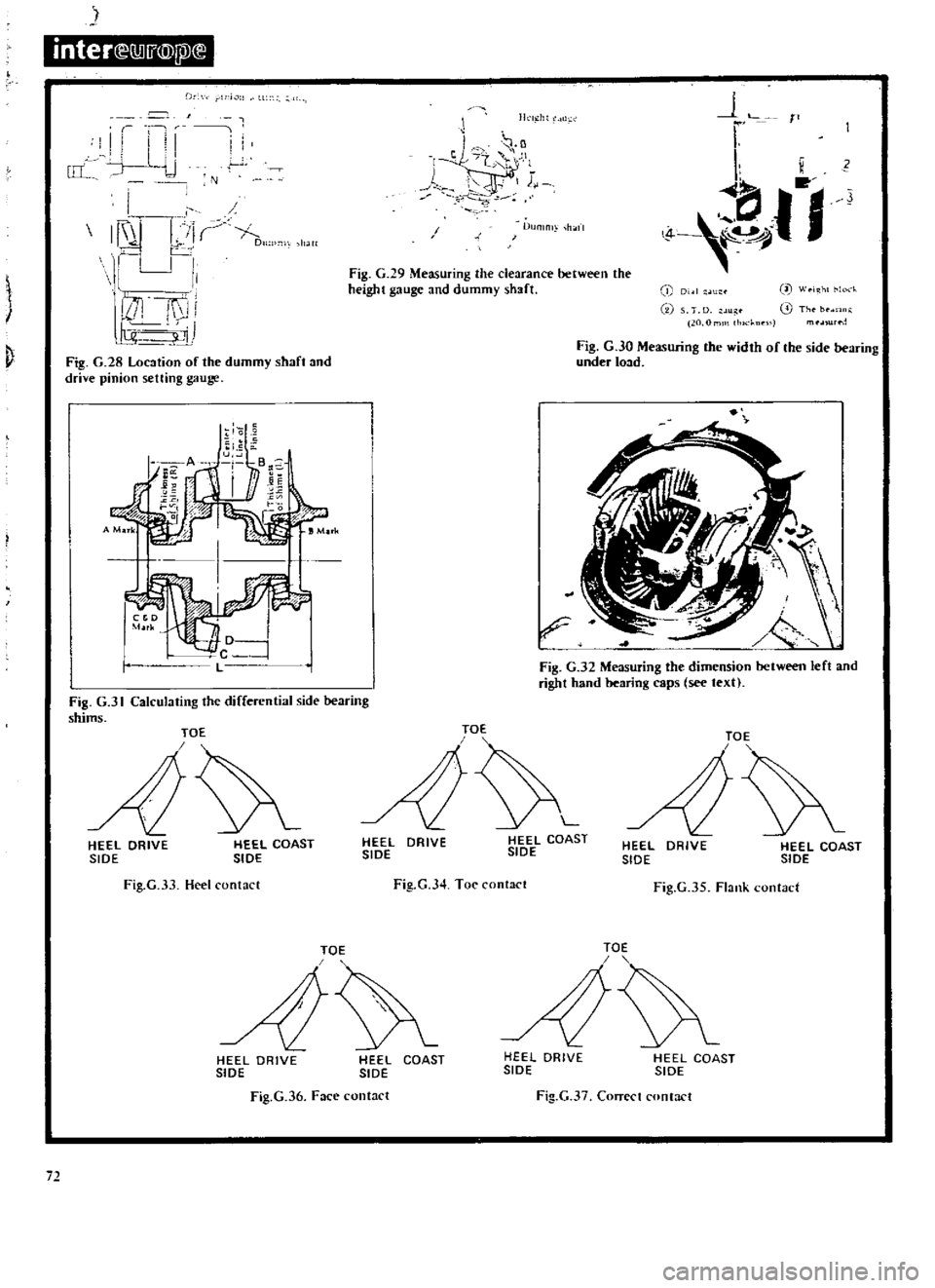 DATSUN 510 1969  Service Repair Manual 
inter

Q1Ju@
j1l

J

Ikli 
l1t 
J

T

II 
ill

4
LU

I

Il

lJr

I 
I

II 
Ii

wrllJ 
I

l

Y
1iJ

u 
r 
1

o

77

1 
I 
l

0 
L 
J

Dm 
hJtl 
lllL
l 
m 
h

t 
l
u

c

N

I 
Fig 
G 
29

Measuring 
th