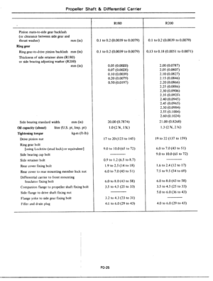 Page 354
