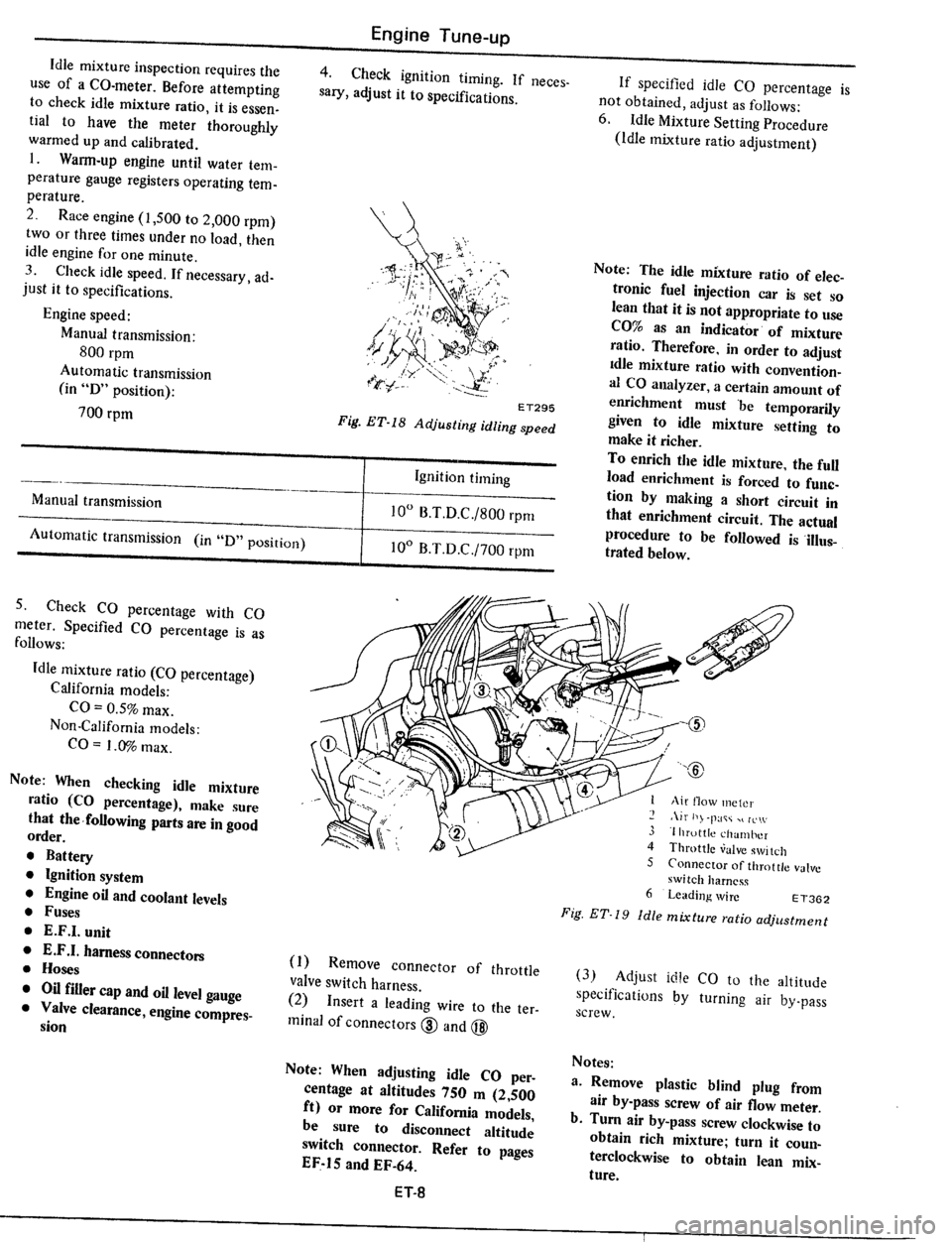 DATSUN 510 1979  Service Repair Manual 