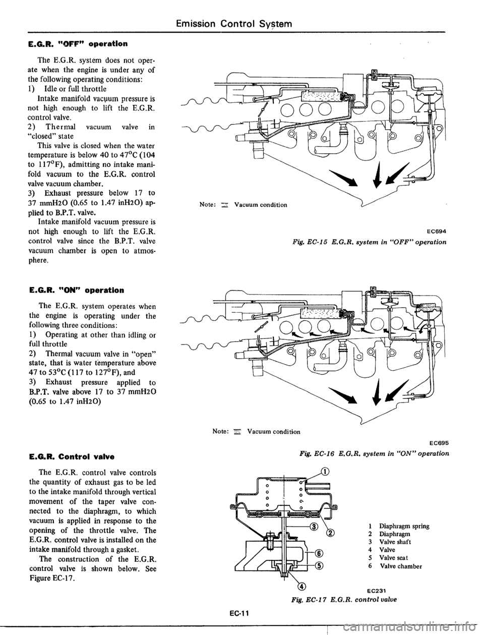 DATSUN 510 1979  Service Repair Manual 