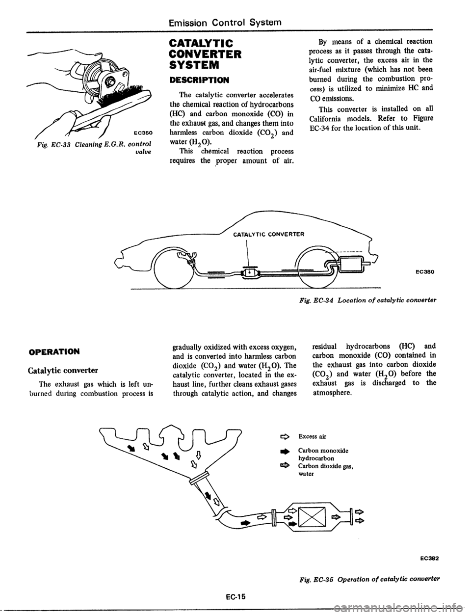 DATSUN 510 1979  Service Repair Manual 