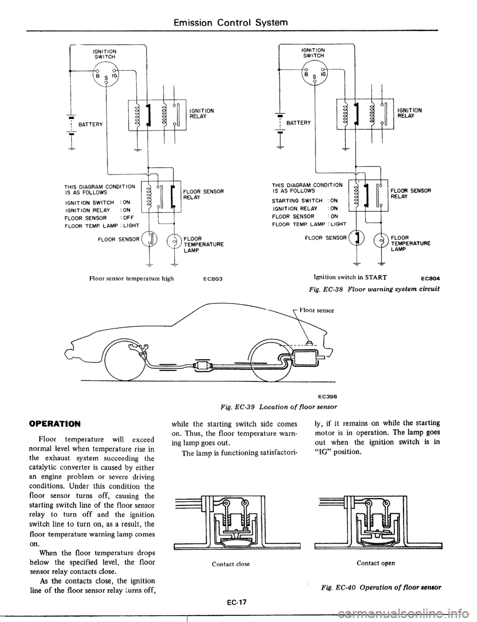 DATSUN 510 1979  Service Repair Manual 
