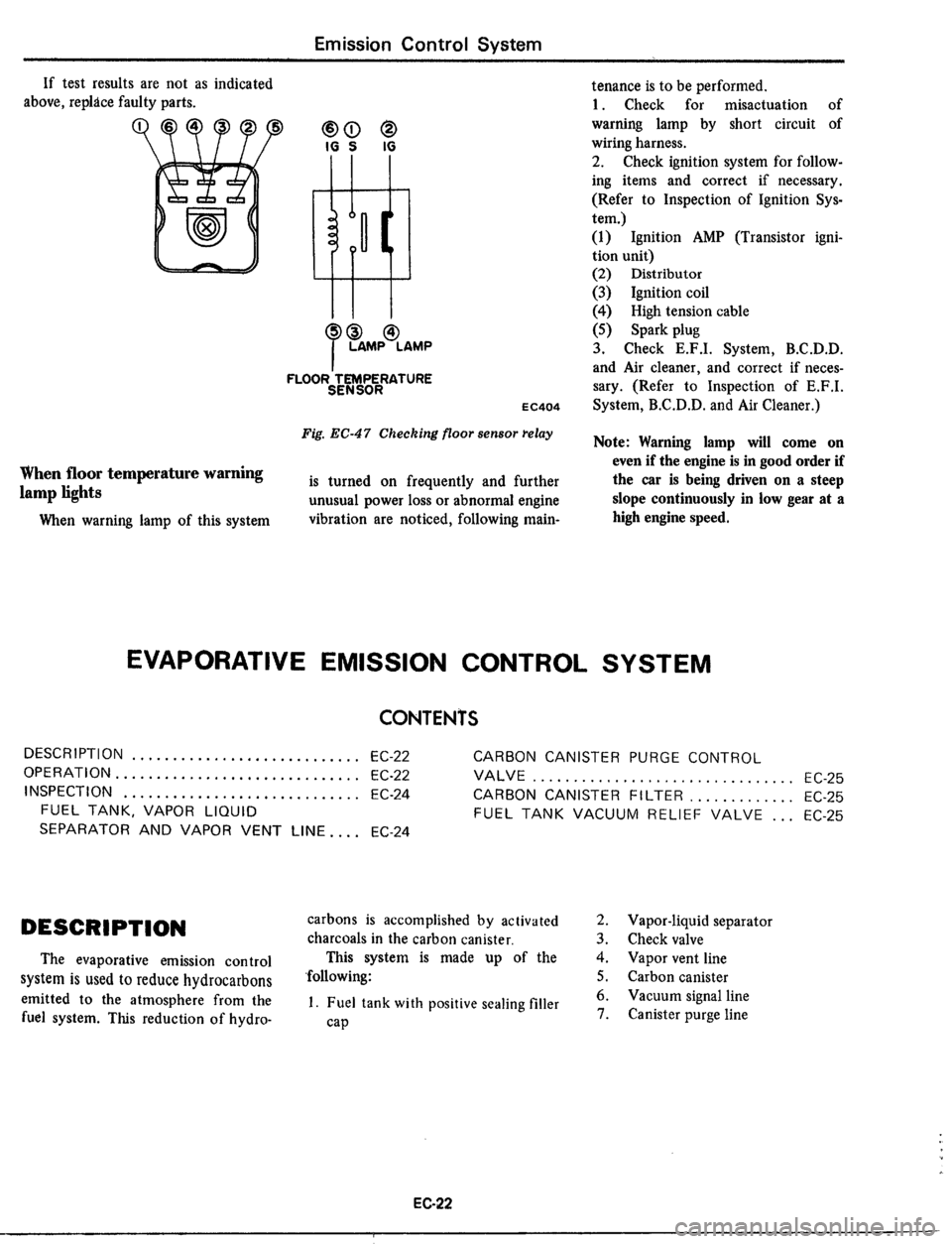 DATSUN 510 1979  Service Repair Manual 