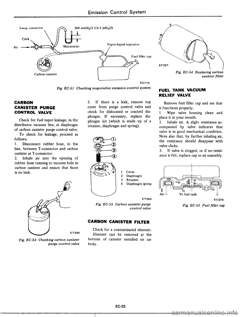 DATSUN 510 1979  Service Repair Manual 